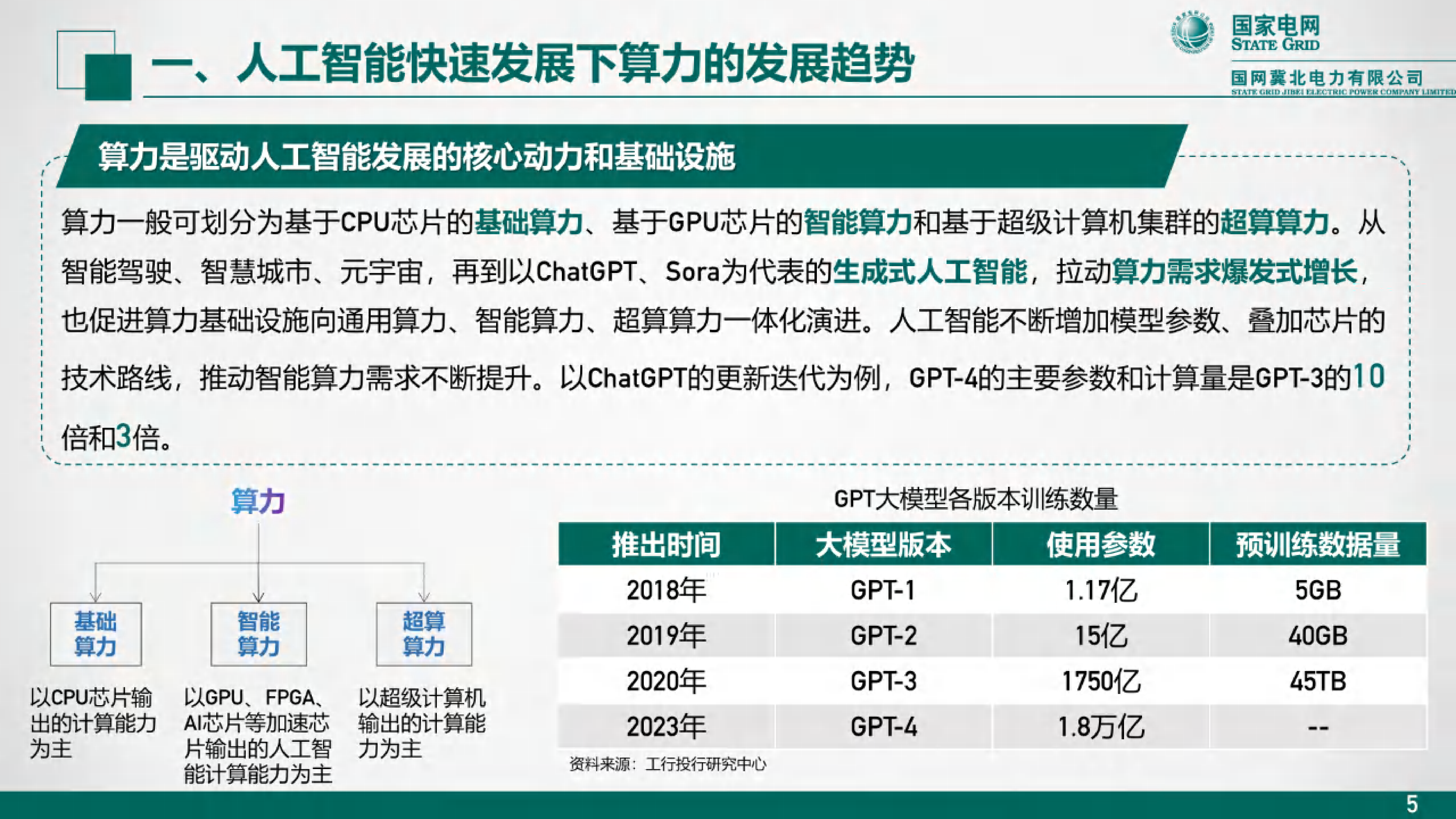 2024年人工智能快速发展背景下算力电力协同发展的思考报告.国家电网.2024-12-01